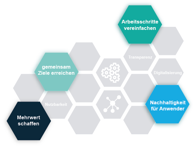 Unser Partner Crowdsoft